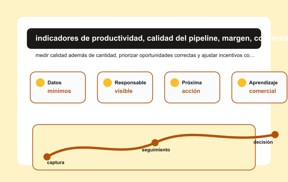 Matriz visual de valor, encaje, margen y capacidad operativa para priorizar ventas