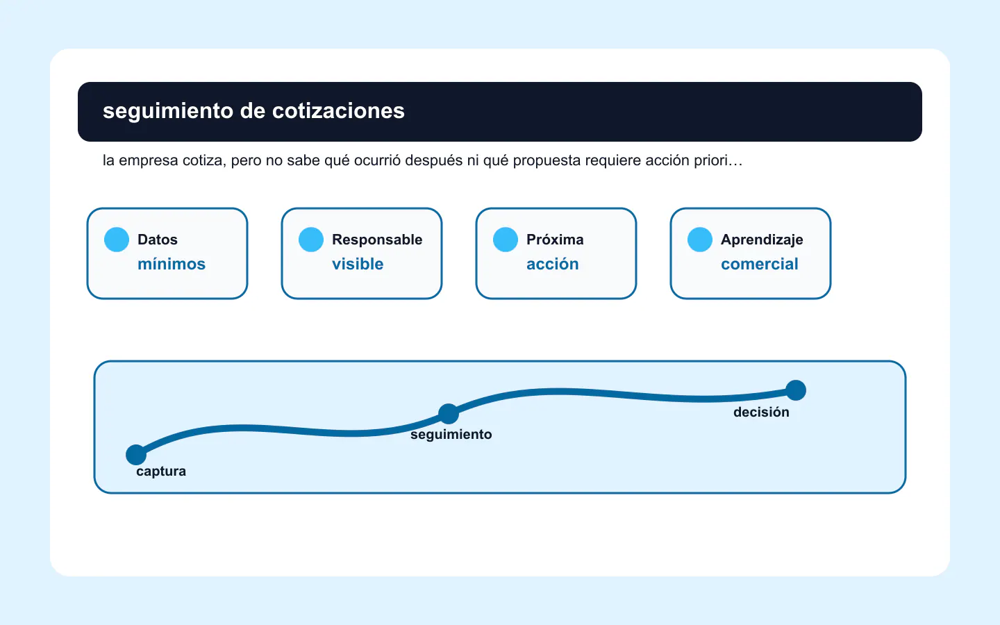 Dashboard de seguimiento de cotizaciones B2B con prioridades, responsables y próximas acciones